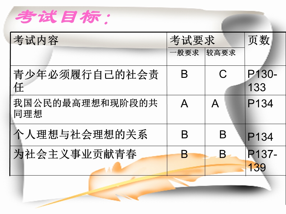 学好新思想做好接班人ppt课件.ppt_第2页