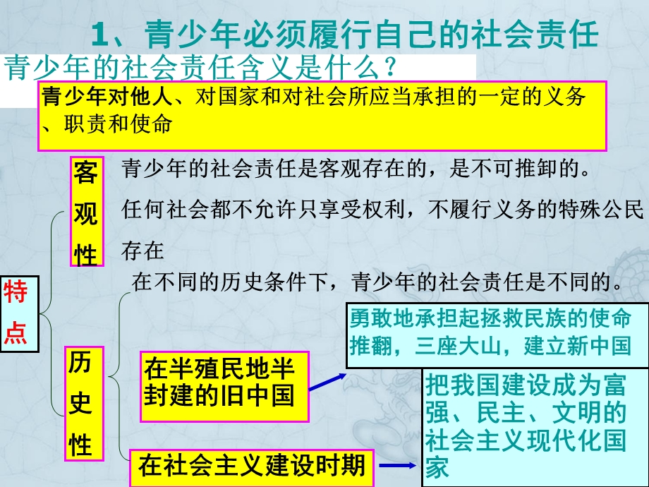 学好新思想做好接班人ppt课件.ppt_第3页