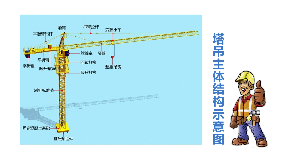 塔吊配件培训材料课件.ppt_第3页