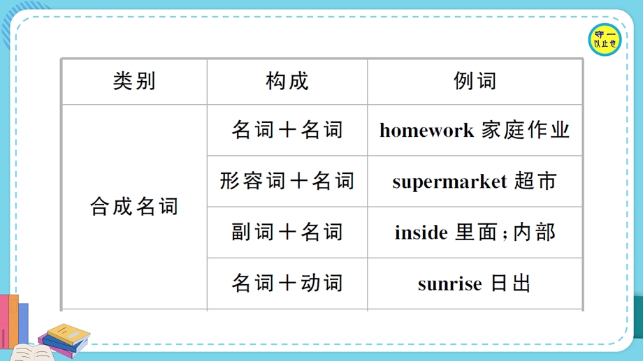 外研版九年级英语上册Module12语法专题课ppt课件.ppt_第3页