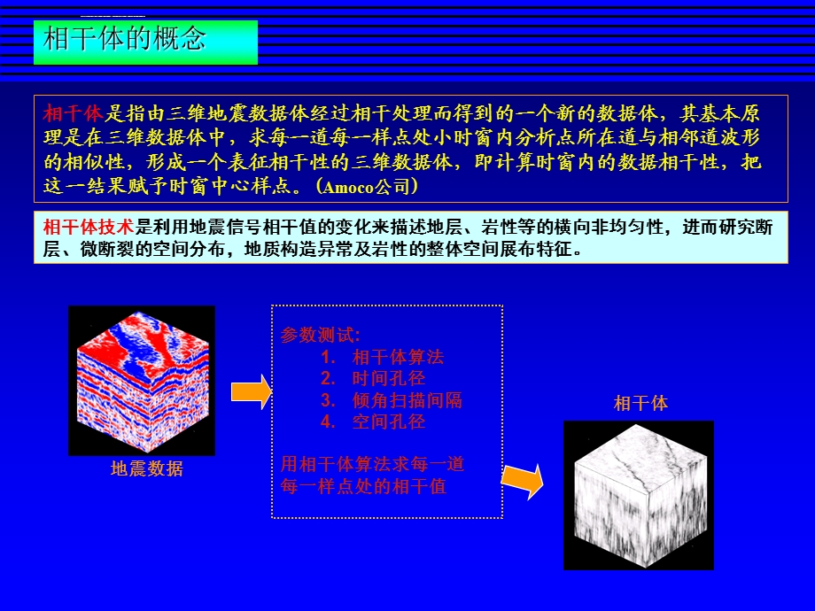 地震相干体技术ppt课件.ppt_第3页