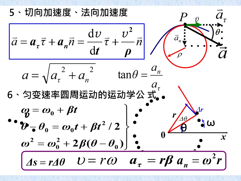 大学物理知识点(力学)ppt课件.pptx_第3页