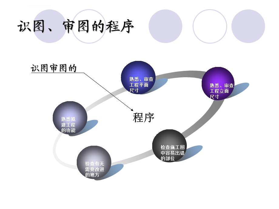 图纸会审技巧(已培训)ppt课件.ppt_第3页