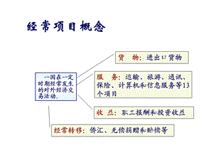 培训货物贸易收付汇管理课件.pptx