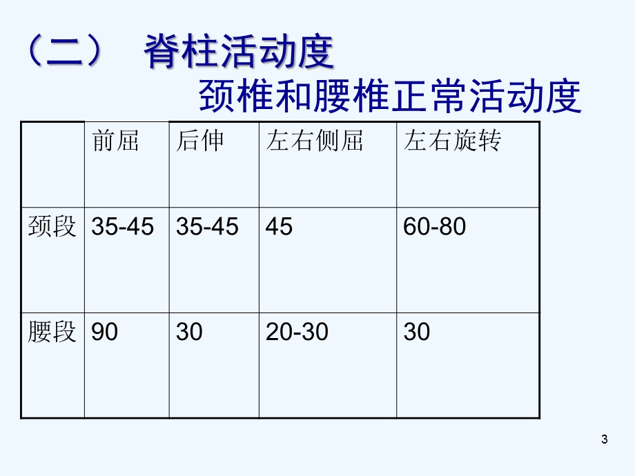 四肢脊柱神经系统检查课件.ppt_第3页