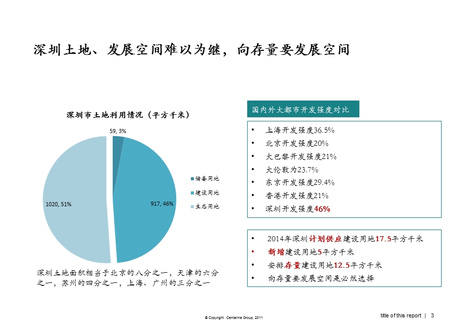 城市更新专题分享ppt课件.pptx_第3页