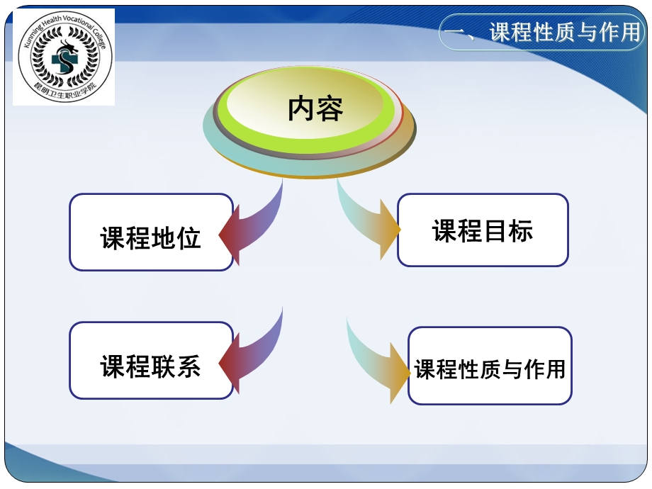 基护说课终极版ppt课件.ppt_第3页