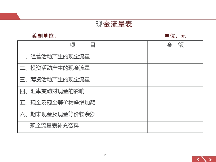 四讲现金流量表分析课件.ppt_第2页