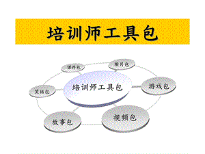 培训师工具包2课件.ppt