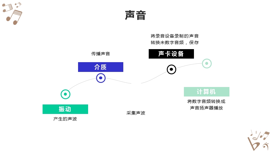 四下第1课采录音频做素材课件.pptx_第3页