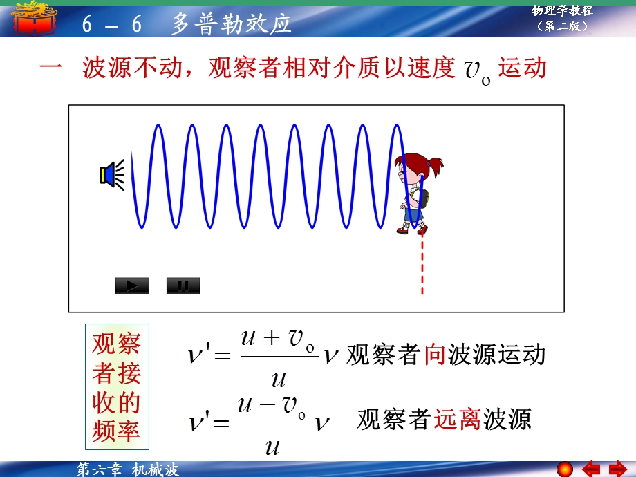 大学物理多普勒效应ppt课件.ppt_第2页