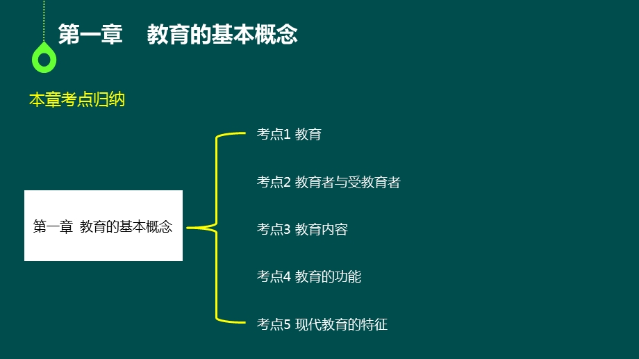 学前教育学串讲优化ppt课件.pptx_第3页