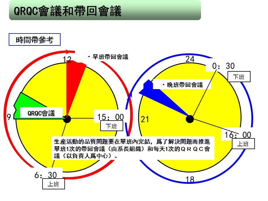 品质月会运作与质量提升方案.ppt_第2页