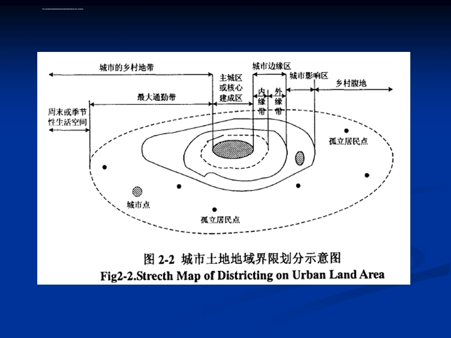 城市地理学第10章ppt课件.ppt_第3页