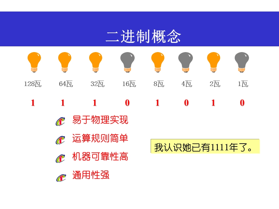 基础知识二进制ppt课件.ppt_第3页