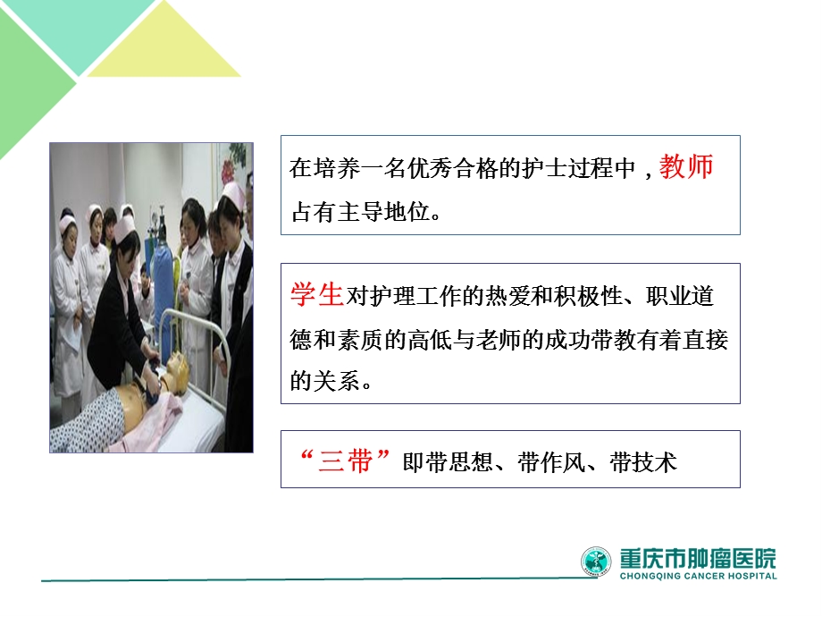 实习带教技巧ppt课件.ppt_第3页