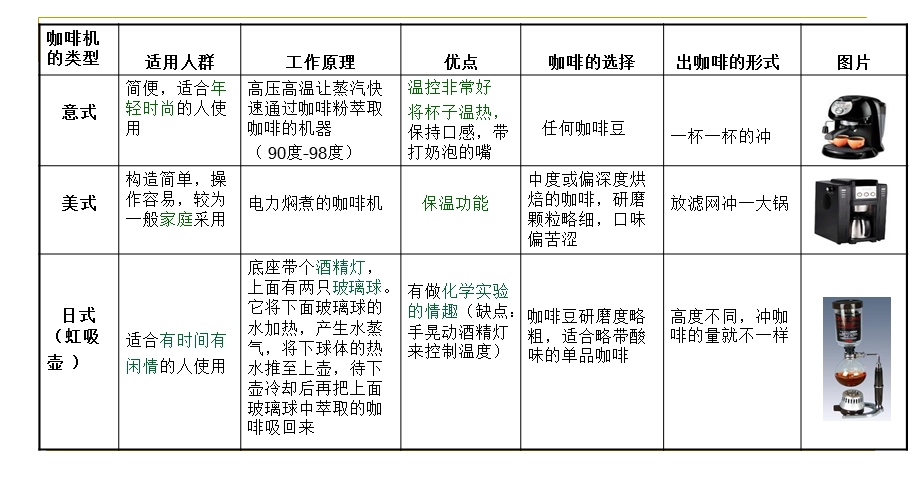 咖啡机分析分解课件.ppt_第3页