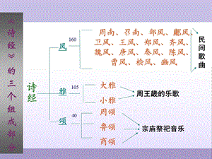 大学语文《黍离》ppt课件.ppt