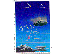 地面辐射和大气辐射ppt课件.ppt