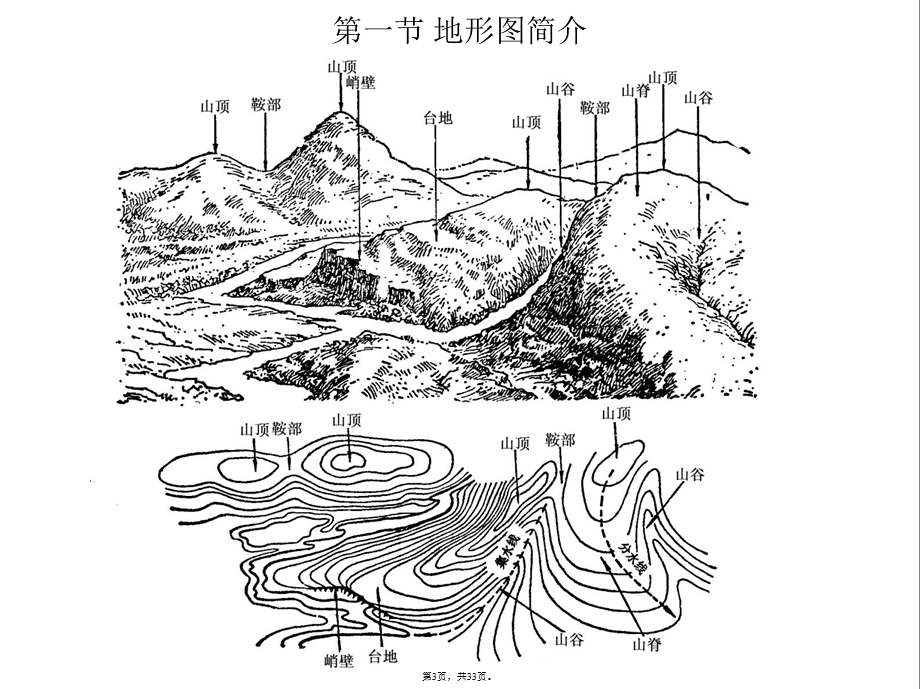 地形地质图及其阅读(介绍：地形)共33张课件.pptx_第3页