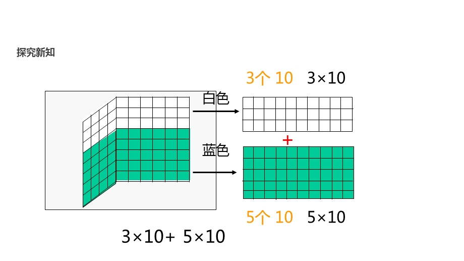 四年级上册数学课件乘法分配律｜北师大版.pptx_第3页