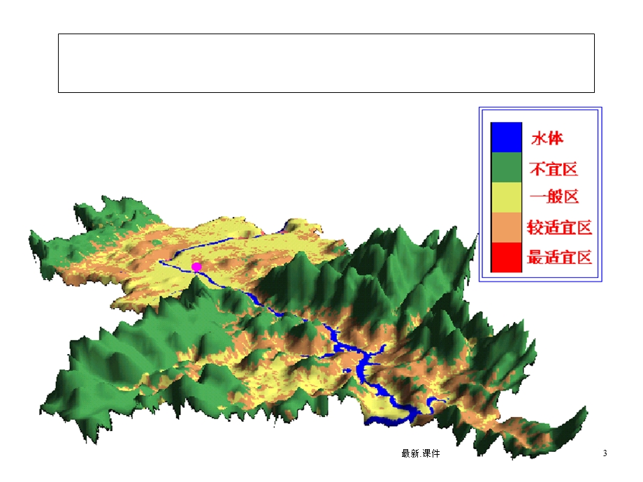 地理信息系统(GIS)技术与应用课件.ppt_第3页