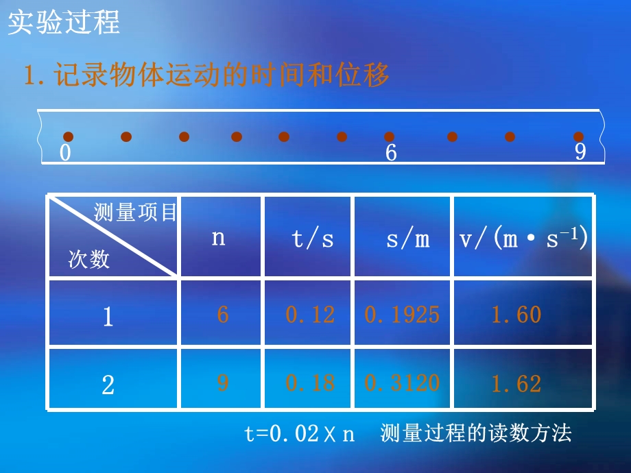 实验：用打点计时器测速度ppt课件.ppt_第3页