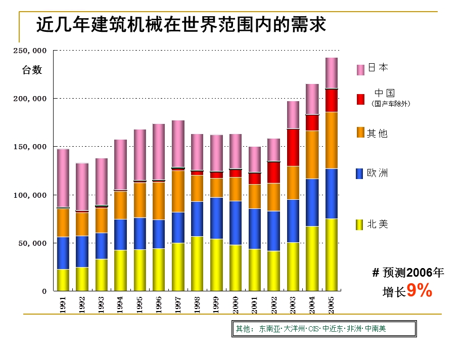 基础工程市场ppt课件.ppt_第3页