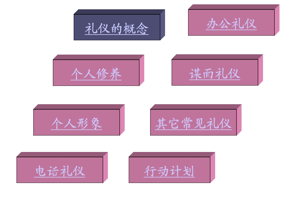 商务礼仪培训教材(84张)1课件.pptx_第3页