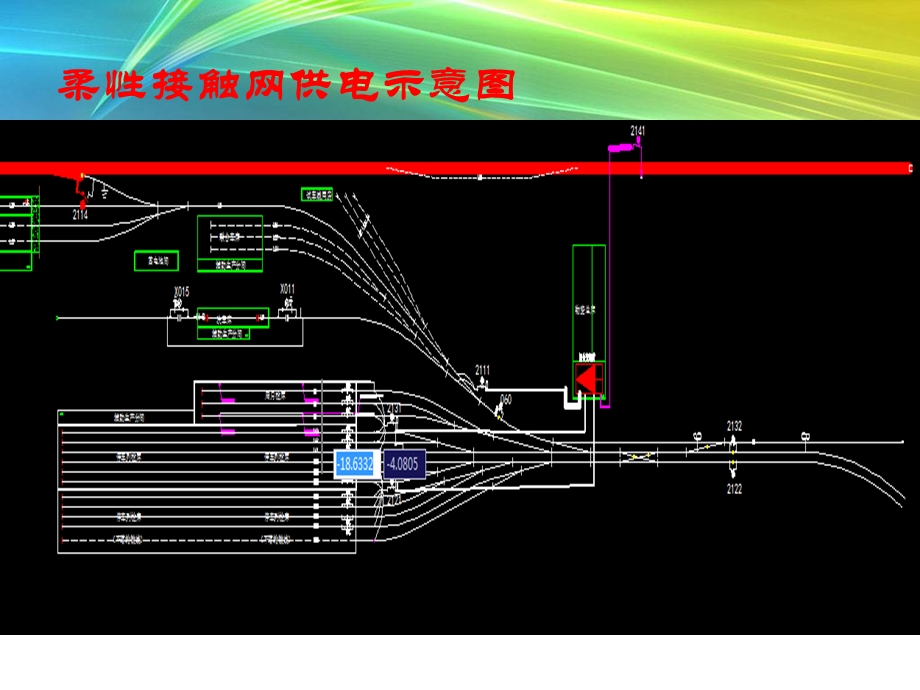 地铁柔性接触网系统介绍ppt课件.ppt_第3页