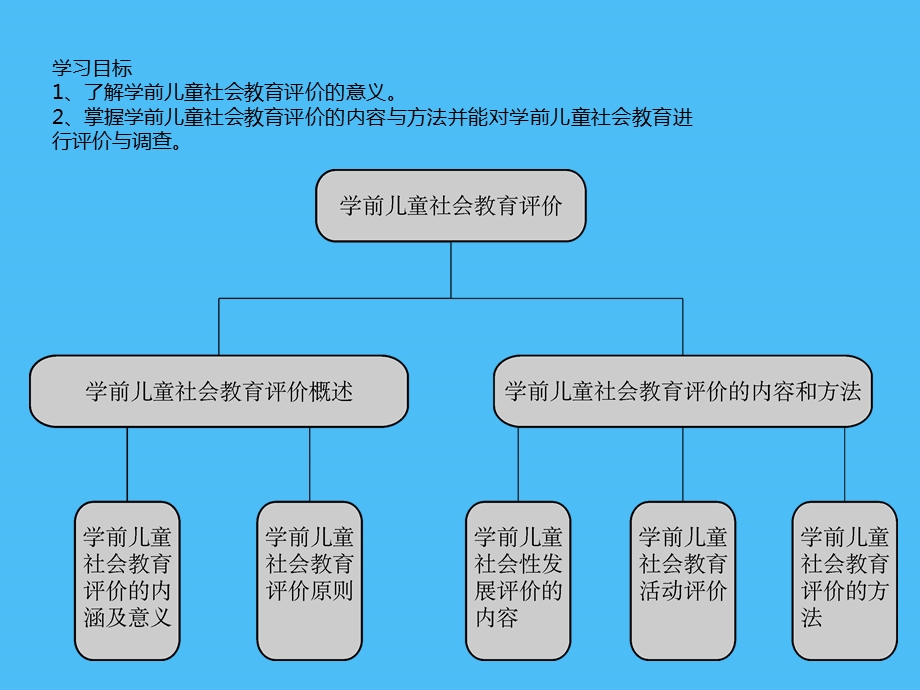 学前儿童社会教育评价ppt课件.pptx_第2页