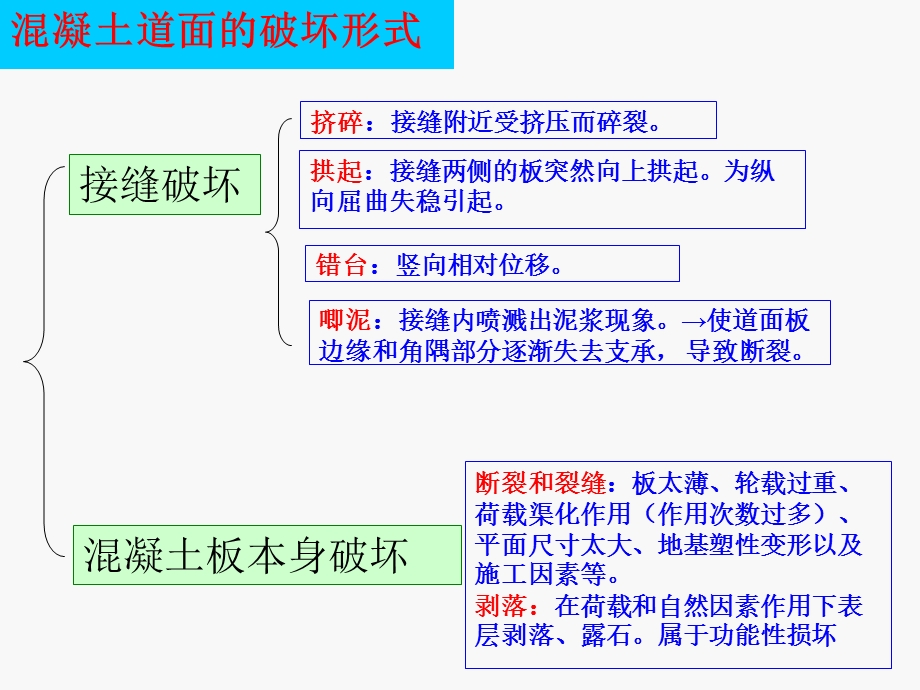 场道工程设计理论弹性地基板理论ppt课件.ppt_第3页