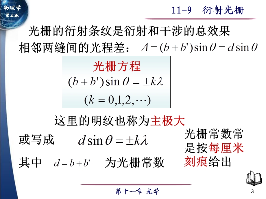 大学物理衍射光栅ppt课件.ppt_第3页