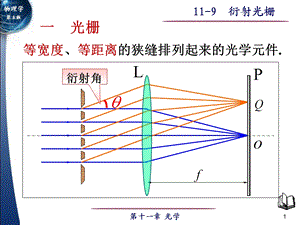 大学物理衍射光栅ppt课件.ppt