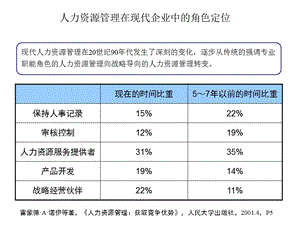 培训教材人力资源管理课程人力资源部门定位课件.pptx