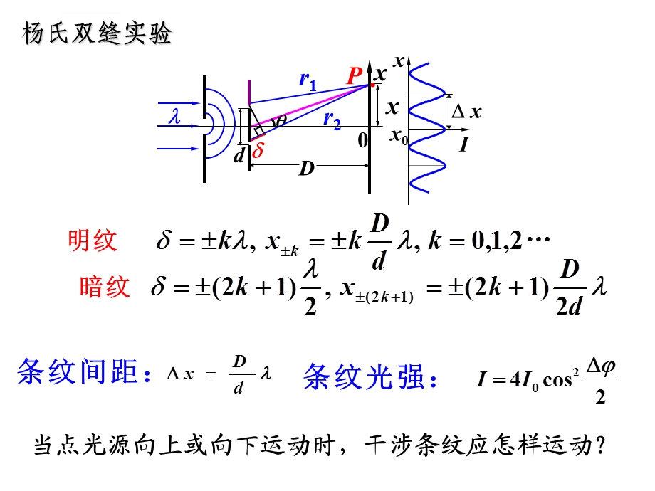 大学物理光学总结ppt课件.ppt_第2页