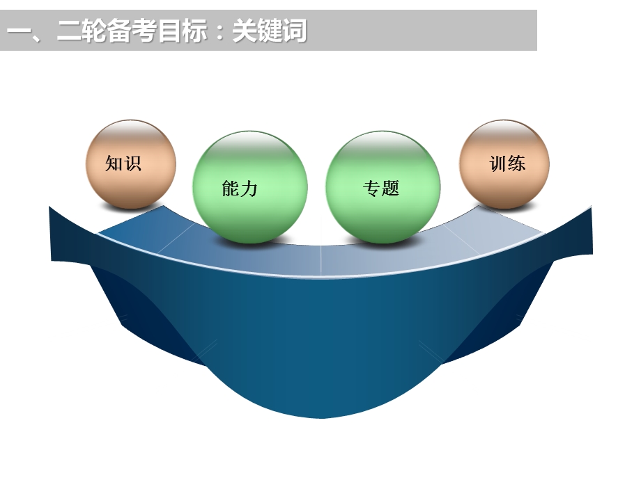 地理二轮复习备考策略课件.ppt_第3页