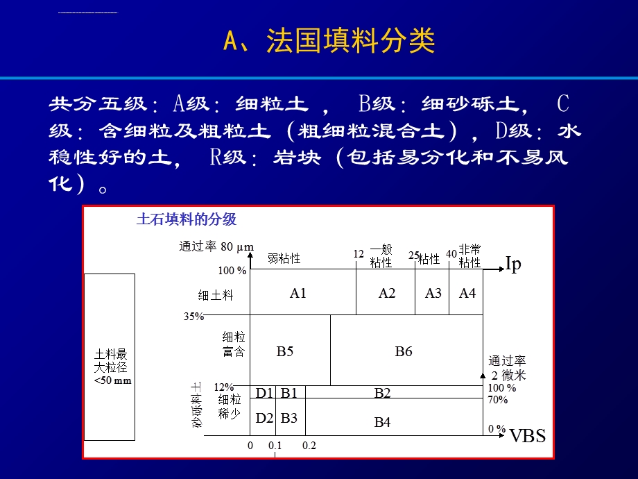 客运专线路基填料及改良技术ppt课件.ppt_第3页