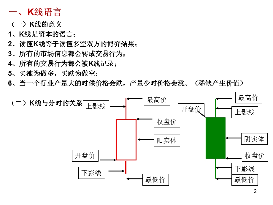 均线及指标课件.ppt_第2页