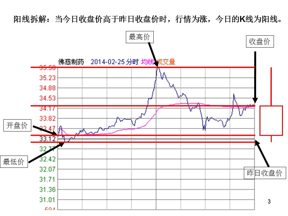 均线及指标课件.ppt_第3页