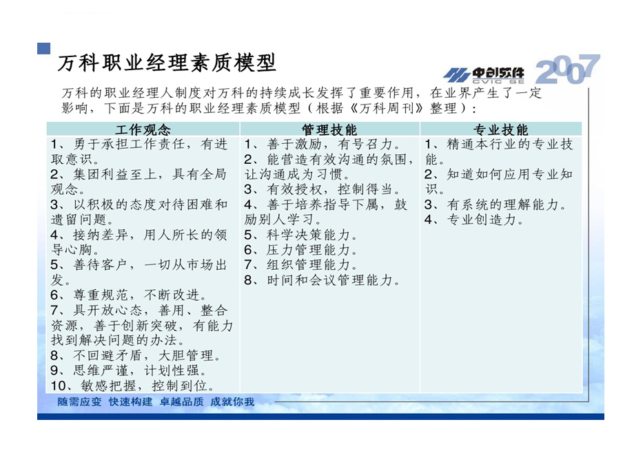 国际经理人应具备素质ppt课件.ppt_第3页