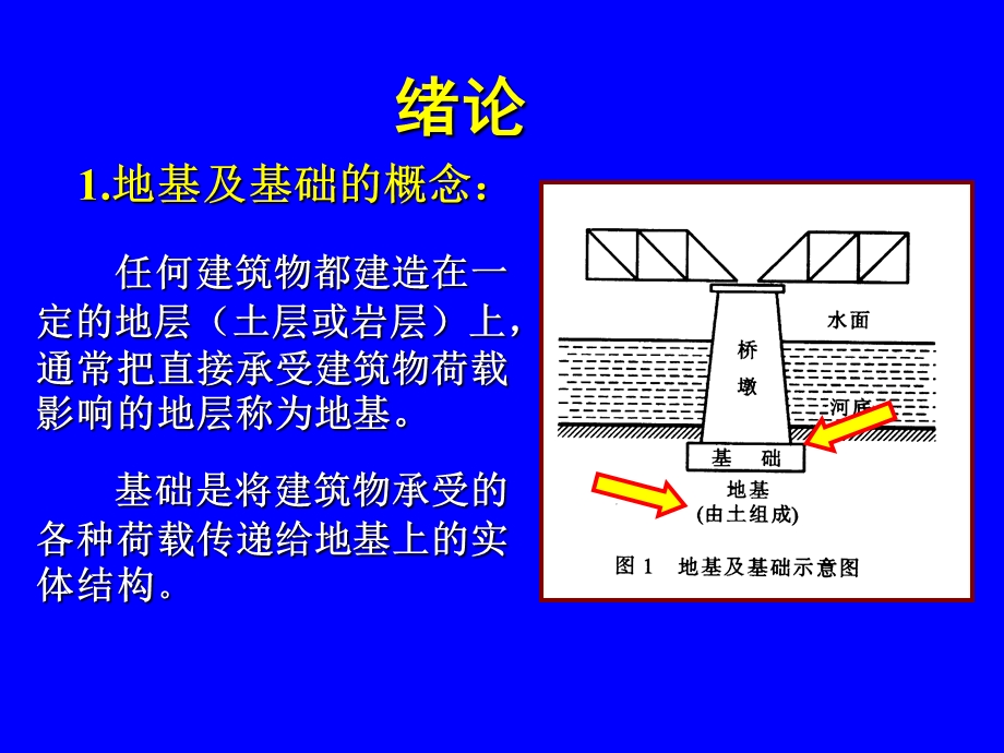 基础工程绪论1课件.ppt_第3页