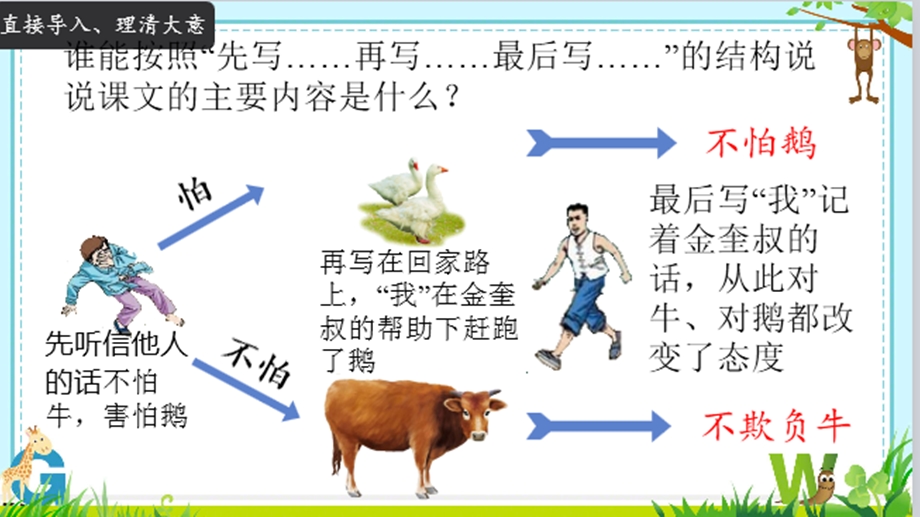 四年级语文牛和鹅第二课时优秀课件.pptx_第3页