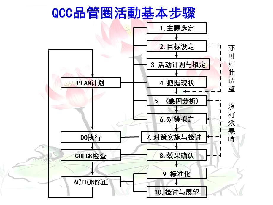 培训管理中的QCCppt课件.ppt_第3页