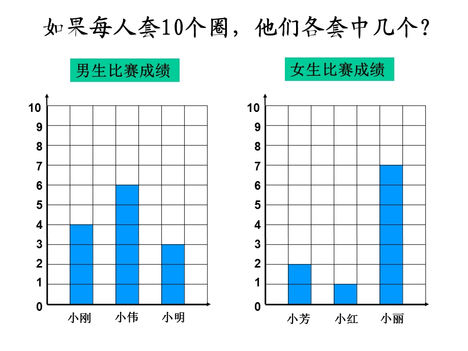 四年级上册数学平均数苏教版课件.ppt_第3页