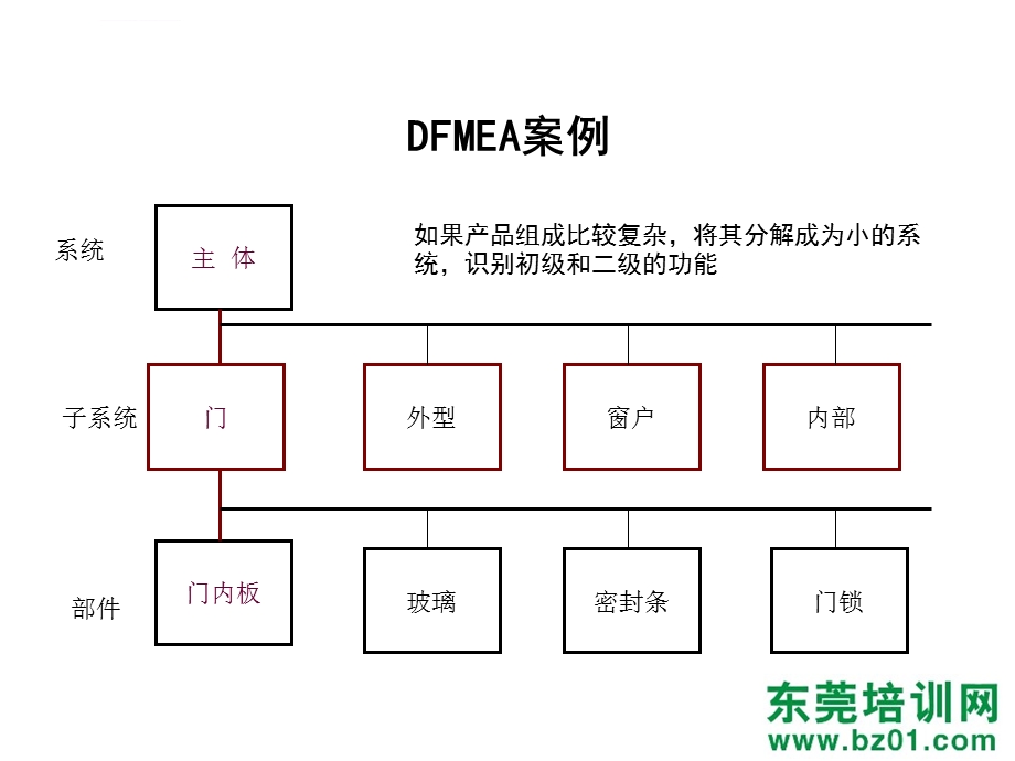 失效模式效应分析FMEAppt课件.ppt_第2页