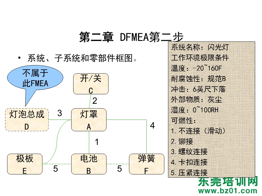 失效模式效应分析FMEAppt课件.ppt_第3页