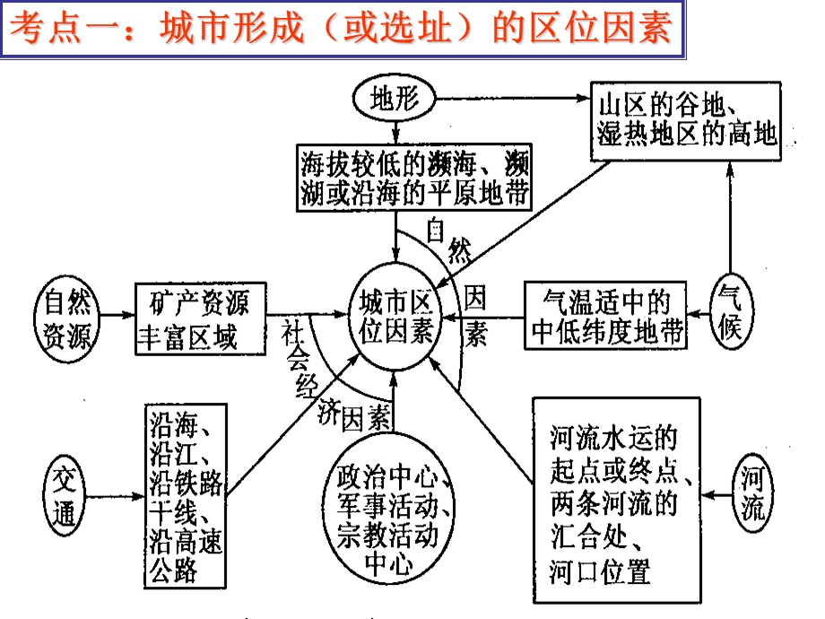 城市与环境图片ppt模板课件.ppt_第3页