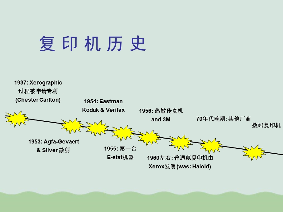 复印机基础知识培训ppt课件.ppt_第2页