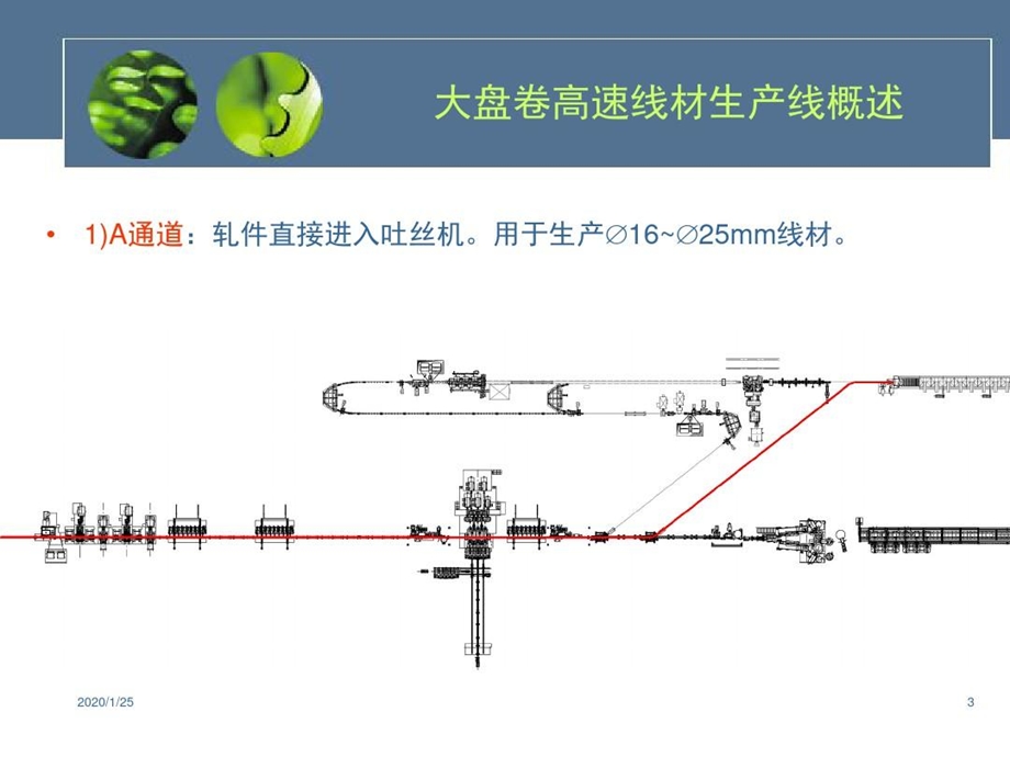 大盘卷高速线材生产线工艺与设备简介ppt课件.ppt_第3页